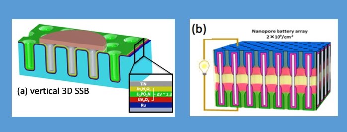 Thin film patterning, the workhorse of electronics manufacturing, enables nano-batteries so small that millions could fit in a grain of sand.