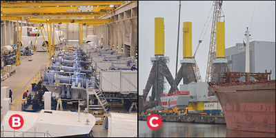 Offshore wind turbine factory and equipment