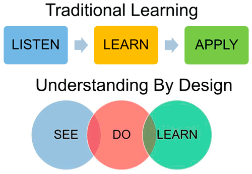 curriculum learning model