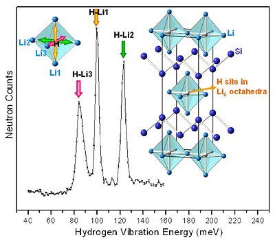 fig.2 nanoscales