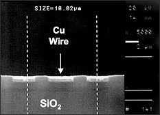 copper wire