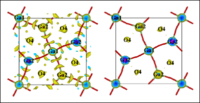 Fig. 2 Oxygen Conducting Electrolyte