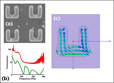 Metamaterial structure