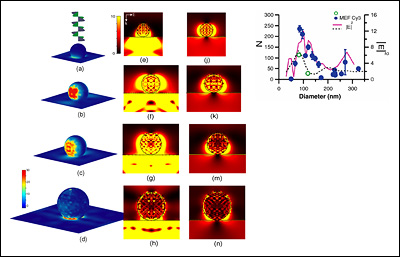 Electric field